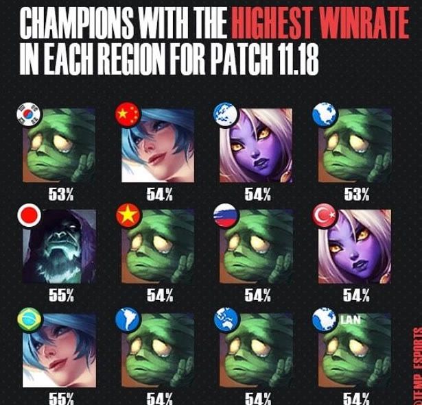 的全面统治 的全面统治